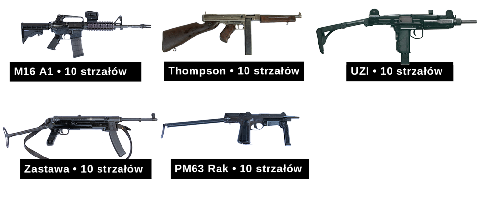 strzelnica komercyjna kraków